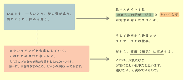 コンセプト